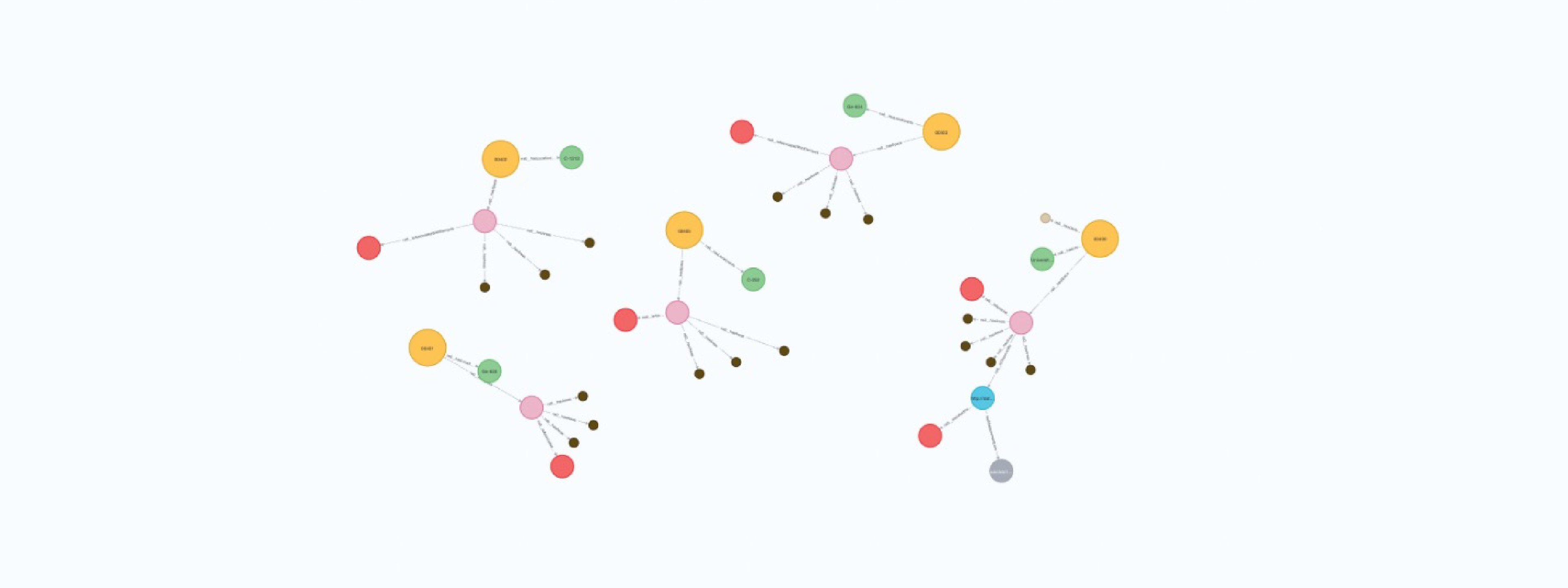 BIGG first year on the data harmonization